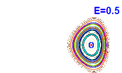 Poincar� section A=-2, E=0.5